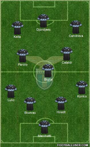 S.S. Lazio Formation 2016