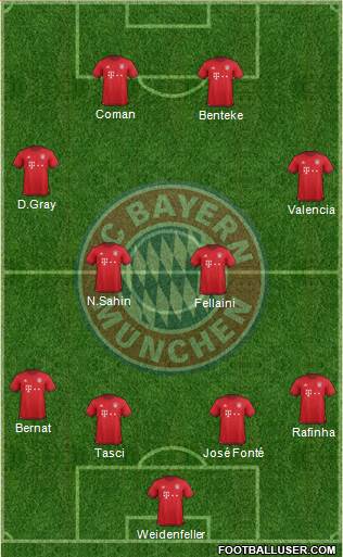 FC Bayern München Formation 2016
