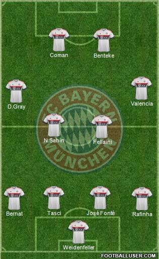 FC Bayern München Formation 2016