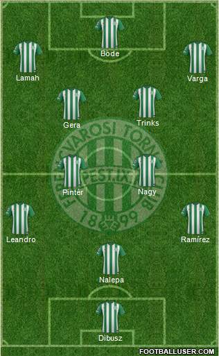 Ferencvárosi Torna Club Formation 2016