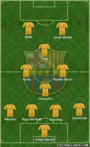 F.C. Barcelona Formation 2016