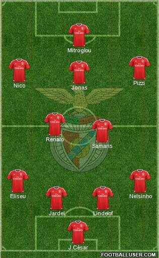 Sport Lisboa e Benfica - SAD Formation 2016
