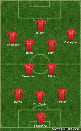 Liverpool Formation 2016