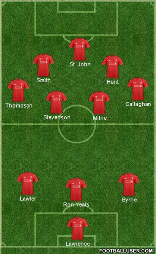 Liverpool Formation 2016
