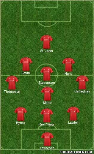 Liverpool Formation 2016