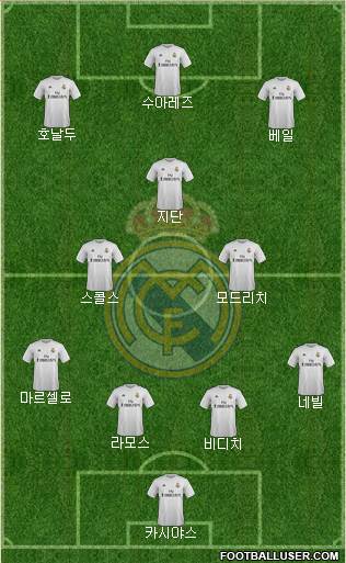 Real Madrid C.F. Formation 2016