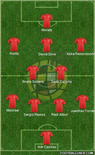 Spain Formation 2016