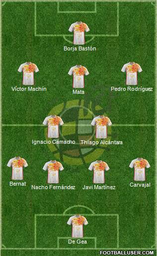 Spain Formation 2016