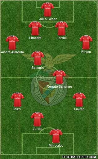 Sport Lisboa e Benfica - SAD Formation 2016