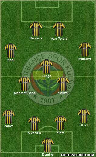 Fenerbahçe SK Formation 2016