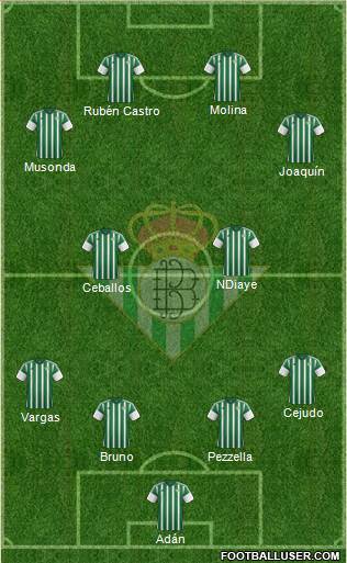 Real Betis B., S.A.D. Formation 2016