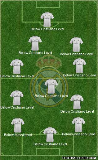 Real Madrid C.F. Formation 2016