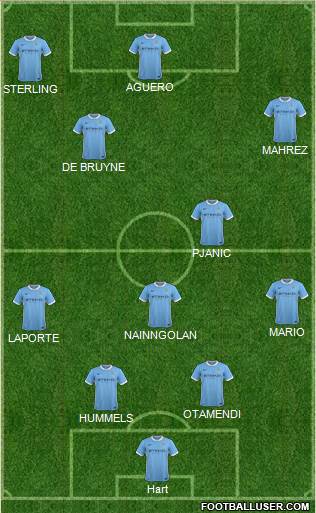 Manchester City Formation 2016