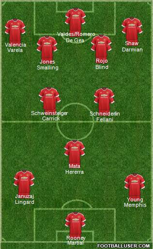 Manchester United Formation 2016