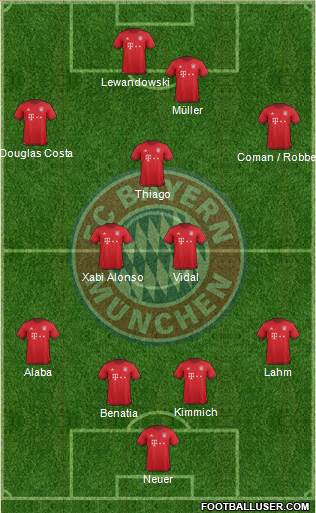 FC Bayern München Formation 2016