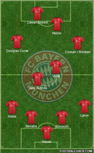 FC Bayern München Formation 2016