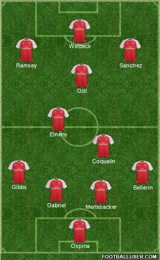 Arsenal Formation 2016