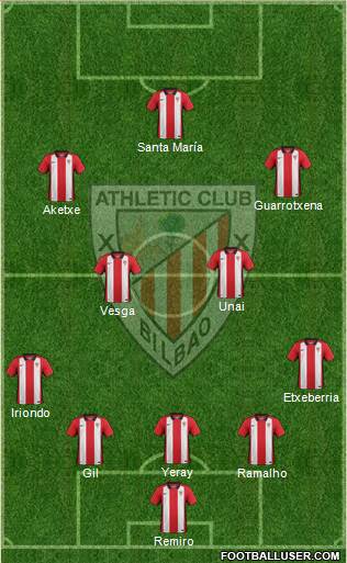 Bilbao Athletic Formation 2016