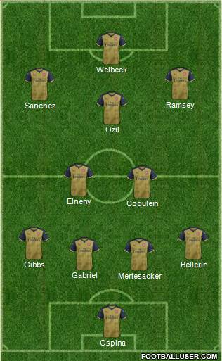 Arsenal Formation 2016