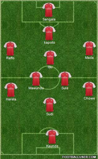 Arsenal Formation 2016
