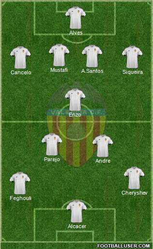 Valencia C.F., S.A.D. Formation 2016