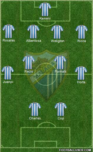 Málaga C.F., S.A.D. Formation 2016