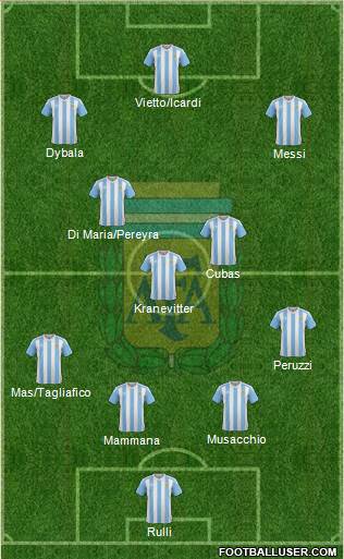 Argentina Formation 2016