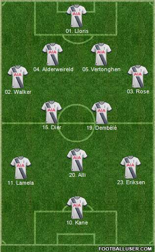 Tottenham Hotspur Formation 2016