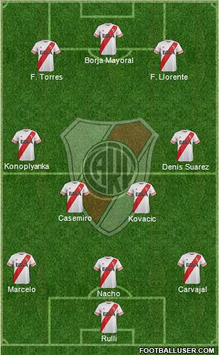 River Plate Formation 2016