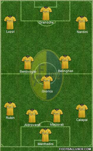 Modena Formation 2016