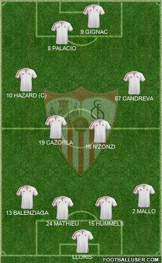 Sevilla F.C., S.A.D. Formation 2016