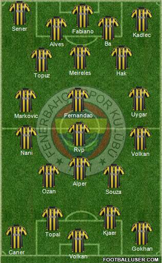 Fenerbahçe SK Formation 2016