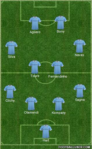 Manchester City Formation 2016