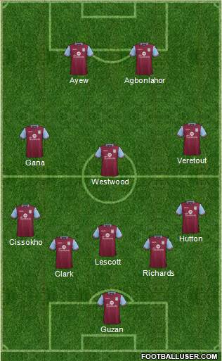 Aston Villa Formation 2016