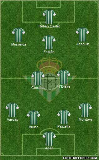 Real Betis B., S.A.D. Formation 2016