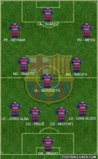 F.C. Barcelona Formation 2016