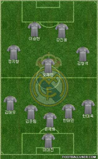 Real Madrid C.F. Formation 2016