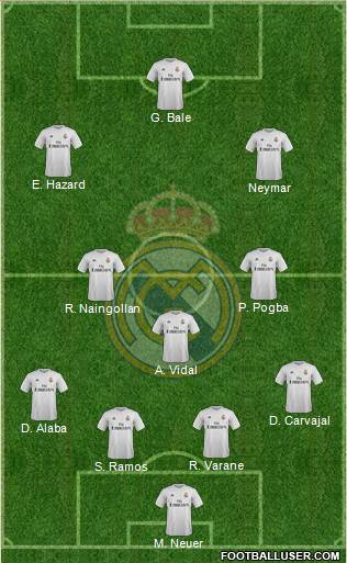 Real Madrid C.F. Formation 2016