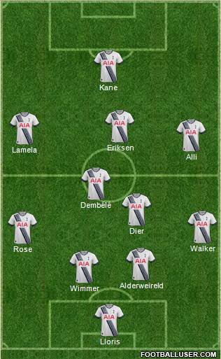 Tottenham Hotspur Formation 2016