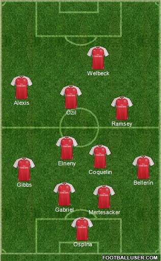 Arsenal Formation 2016