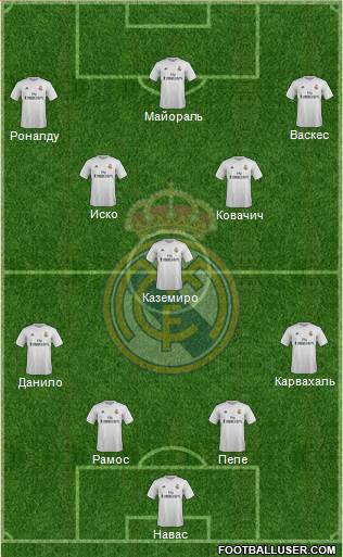 Real Madrid C.F. Formation 2016