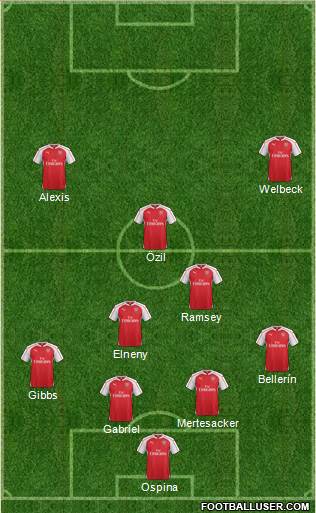 Arsenal Formation 2016