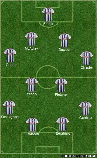 West Bromwich Albion Formation 2016