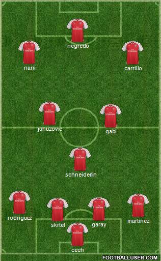 Arsenal Formation 2016