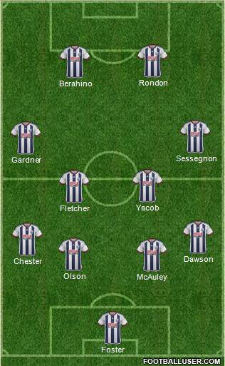 West Bromwich Albion Formation 2016