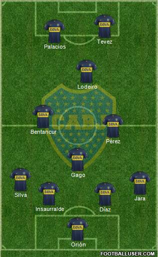 Boca Juniors Formation 2016