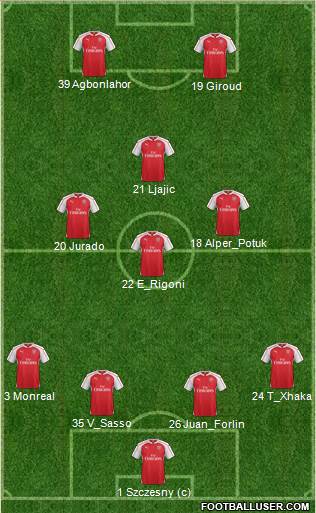 Arsenal Formation 2016