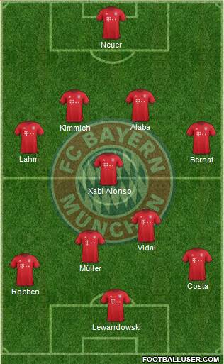 FC Bayern München Formation 2016