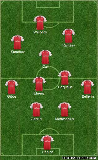 Arsenal Formation 2016