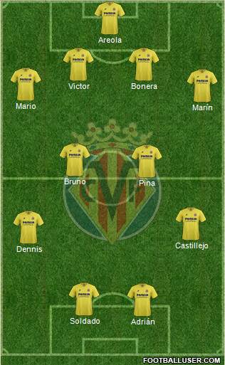 Villarreal C.F., S.A.D. Formation 2016